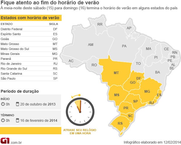 Infográfico fim do horário de verão em 2014 (Foto: G1)