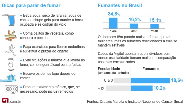 A multa para ler um modo fácil de deixar de fumar