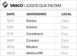 Vasco Jogos que Faltam Brasileiro 2013 (Foto: Editoria de Arte)