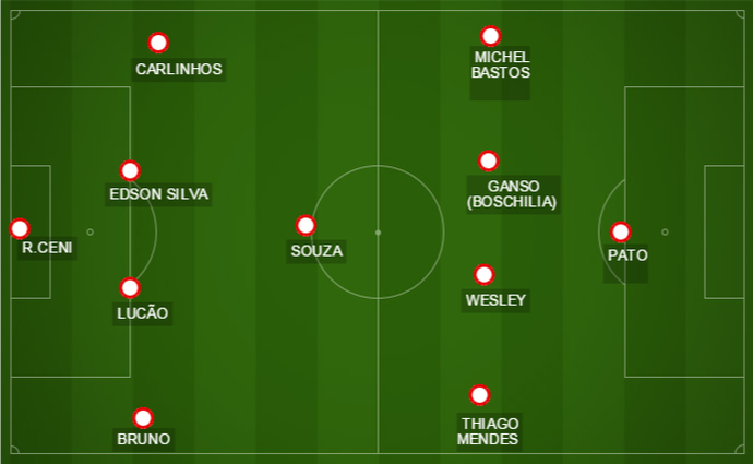 No confronto desta quarta, contra o Atlético-PR, São Paulo deverá voltar a atuar no esquema 4-1-4-1  (Foto: GloboEsporte.com)