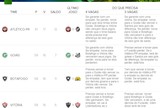 Libertadores e rebaixamento: veja o que cada clube precisa neste domingo Libertadores e rebaixamento: veja o que cada clube precisa neste domingo