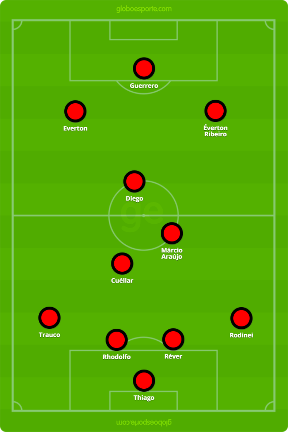  (Foto: GloboEsporte.com)
