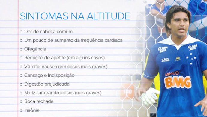 Info CRUZEIRO Altitude Libertadores 02 (Foto: Infoesporte)