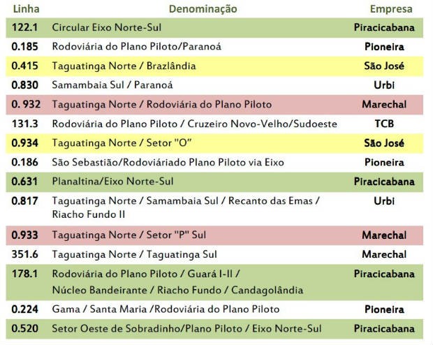 Tabela de linhas de ônibus que funcionam no DF no horário do "corujão", durante a madrugada (Foto: Secretaria de Mobilidade/Divulgação)