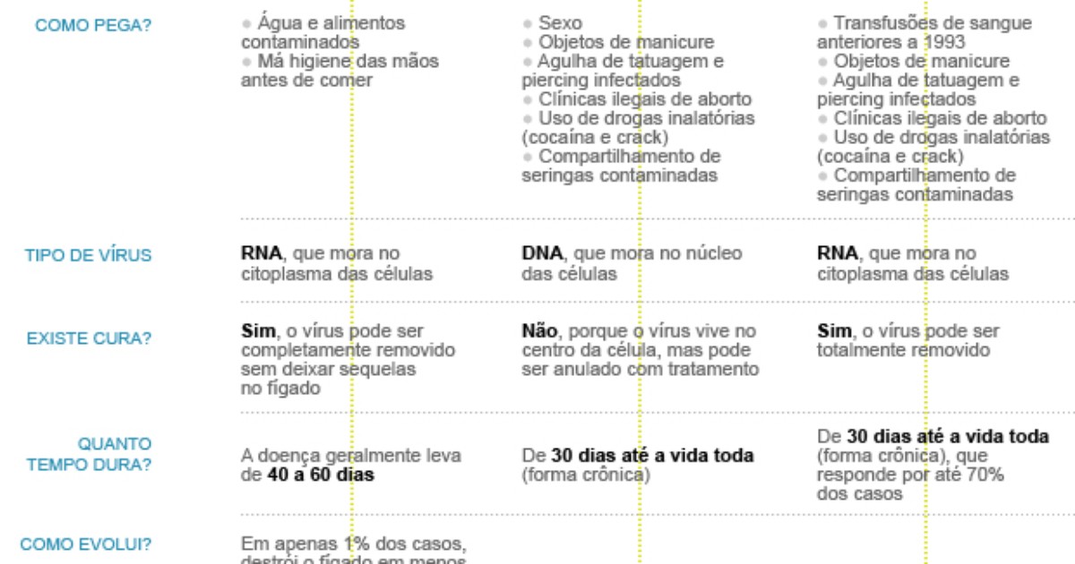 G1 - Vacina contra hepatite A deve estar disponível a partir do dia 18 ...