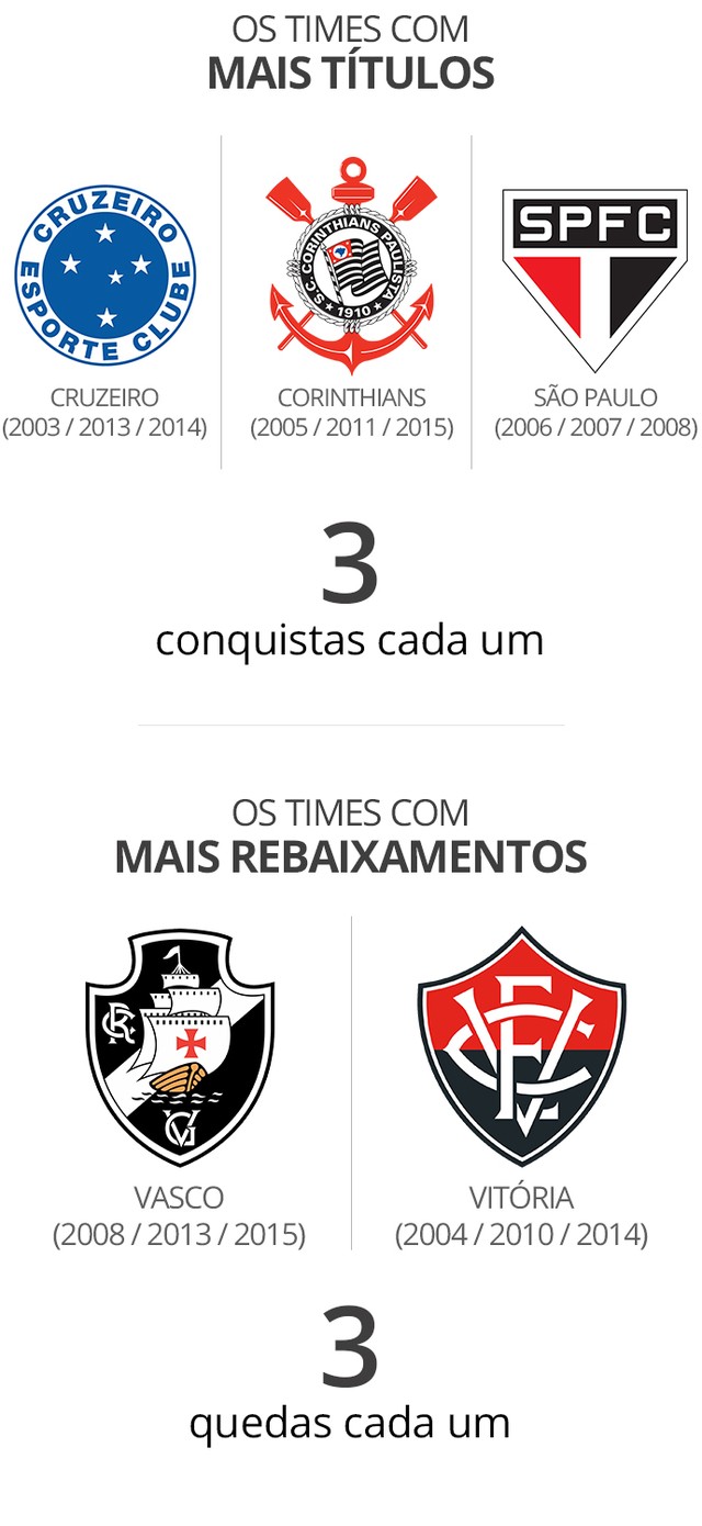 maiores-titulos.jpg