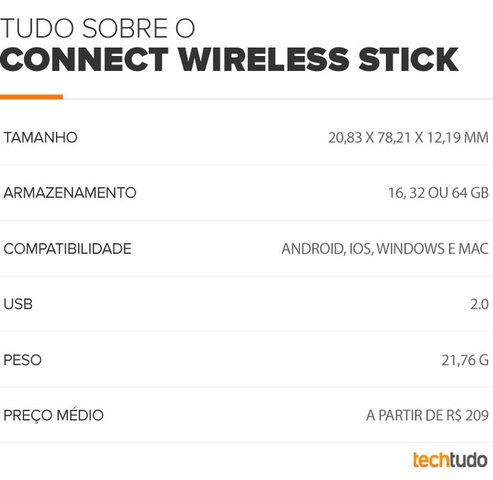 SanDisk Connect Wireless Stick (Foto: Arte/TechTudo) SanDisk Connect Wireless Stick (Foto: Arte/TechTudo)
