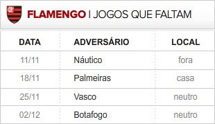 Flamengo 4 últimas rodadas (Foto: Editoria de Arte / Globoesporte.com)