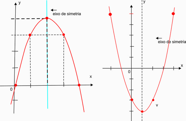 Exemplos De Função Do Segundo Grau Novo Exemplo 0872