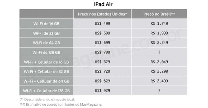 iPad Air será vendido entre R$ 1.750 e R$ 2.499 (Foto: Reprodução/MacMagazine)
