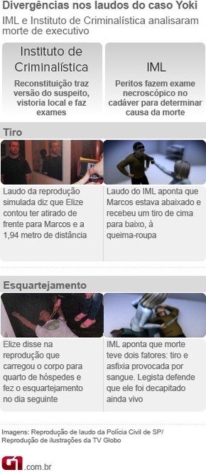 Reconstituicao Mostra O Que Elize Diz Ter Feito Ao Matar O Marido Veja Fotos Sao Paulo G1