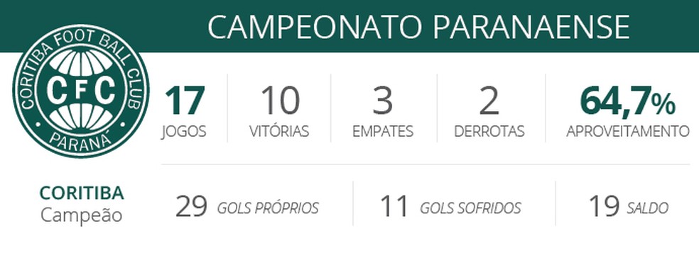  (Foto: editoria de arte)