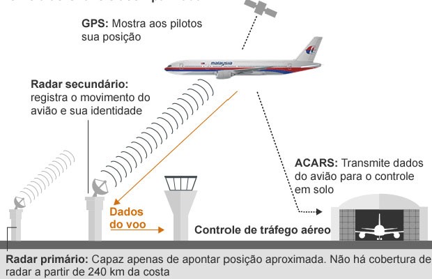 aviao desapareceu (Foto: Da BBC Brasil)