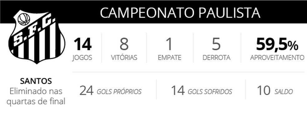  (Foto: editoria de arte)