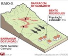 Entenda como foi o rompimento das barragens (Editoria de Arte/G1)