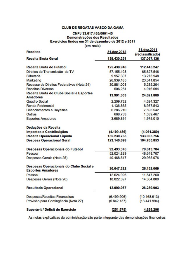 Documento Financeiro Vasco (Foto: Reprodução)