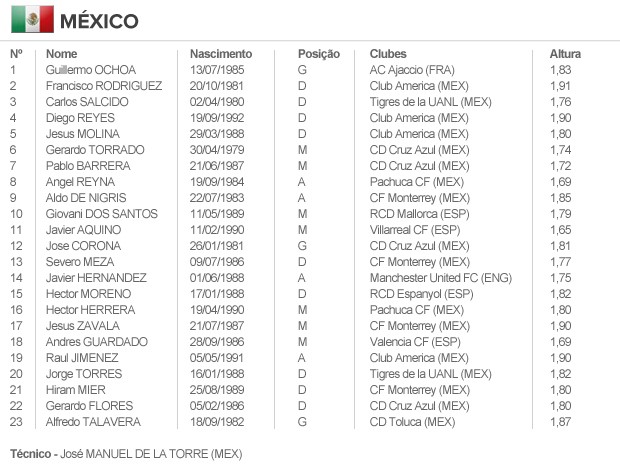 info escalação MÉXICO (Foto: arte esporte) info escalação MÉXICO (Foto: arte esporte)