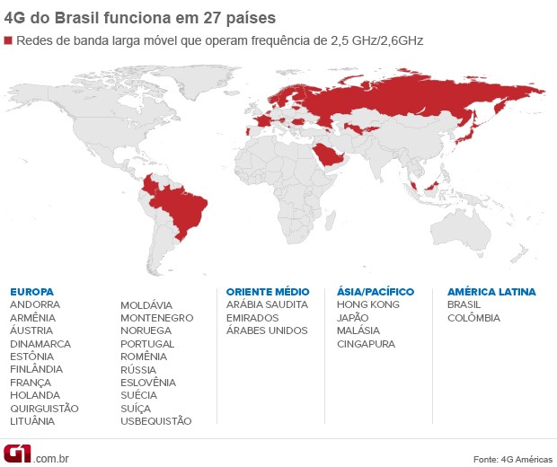 Veja mapa com países que possuem 4G compatível com o Brasileiro (Foto: Arte/G1)