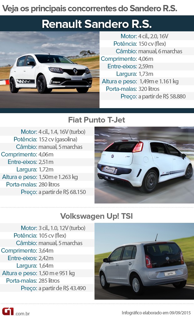 Auto Esporte Renault Sandero R S Primeiras Impress 245 Es