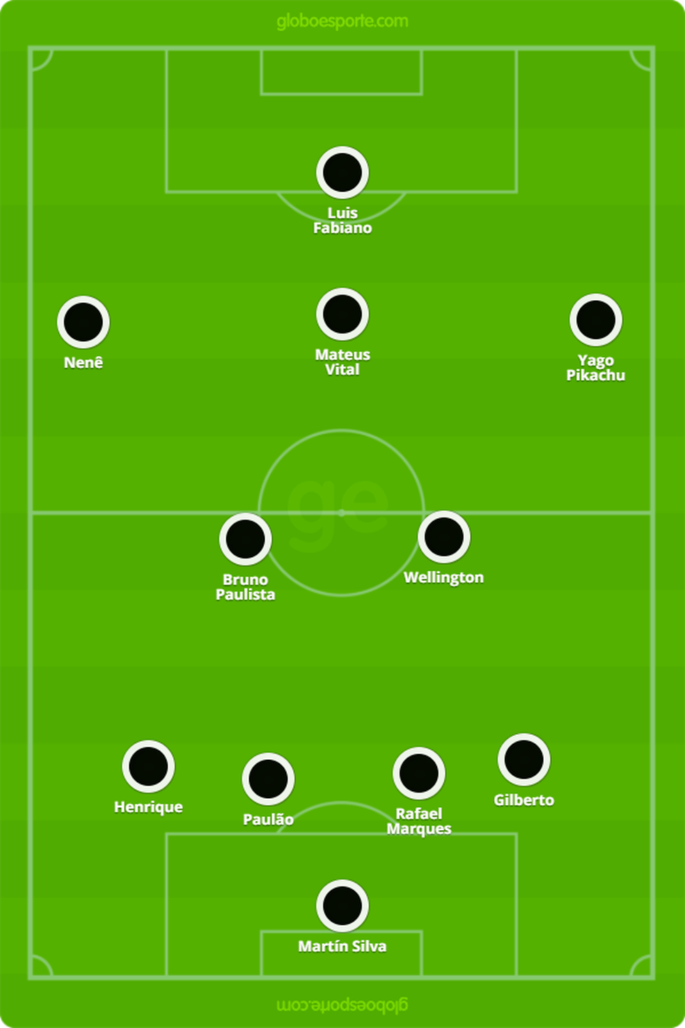  (Foto: GloboEsporte.com)