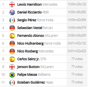 Resultado GP de Mônaco (Foto: Divulgação)