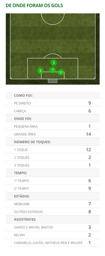 info gols Calleri São Paulo (Foto: Arte: Filipe Cunha)