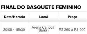 Basquete feminino final (Foto: Arte) Basquete feminino final (Foto: Arte)