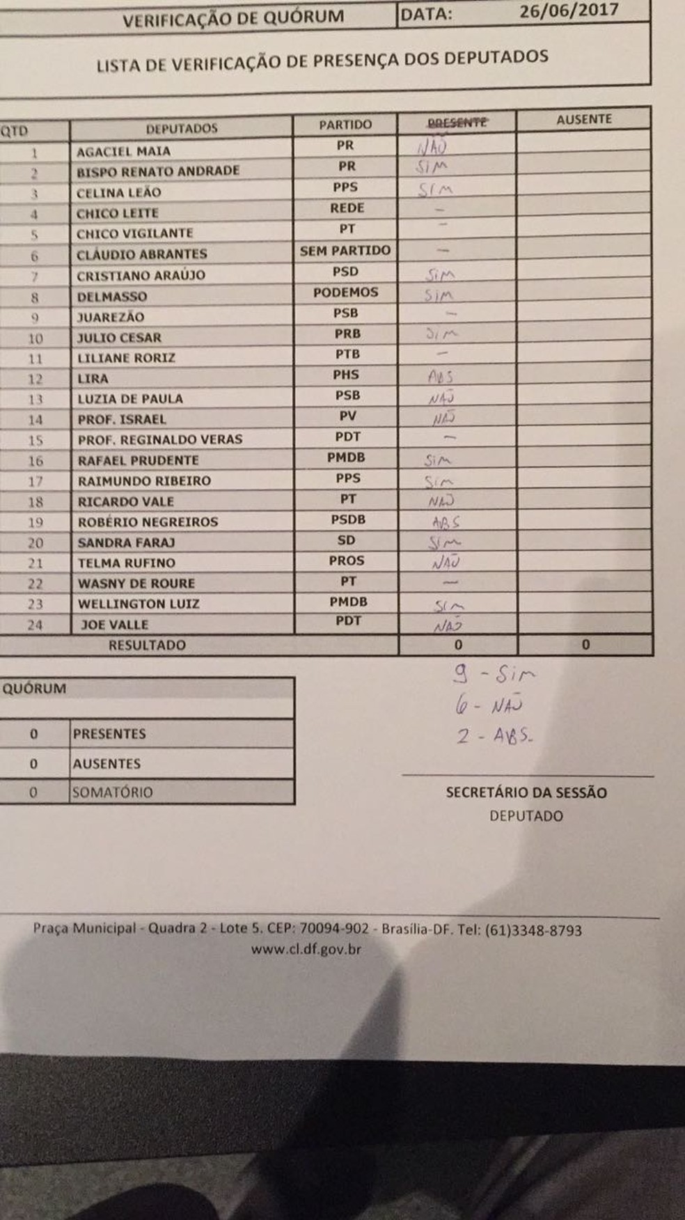 Documento mostra como votou cada deputado sobre lei anti-homofobia (Foto: Reprodução)