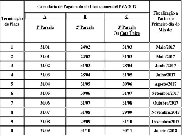 G1 Diário Oficial divulga prazos para o pagamento do IPVA 2017 em