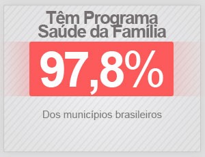 Selo - Saúde da Família (Foto: G1)