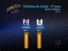 Mauro tem 50%, e Lúdio, 50% dos votos válidos em Cuiabá, diz Ibope