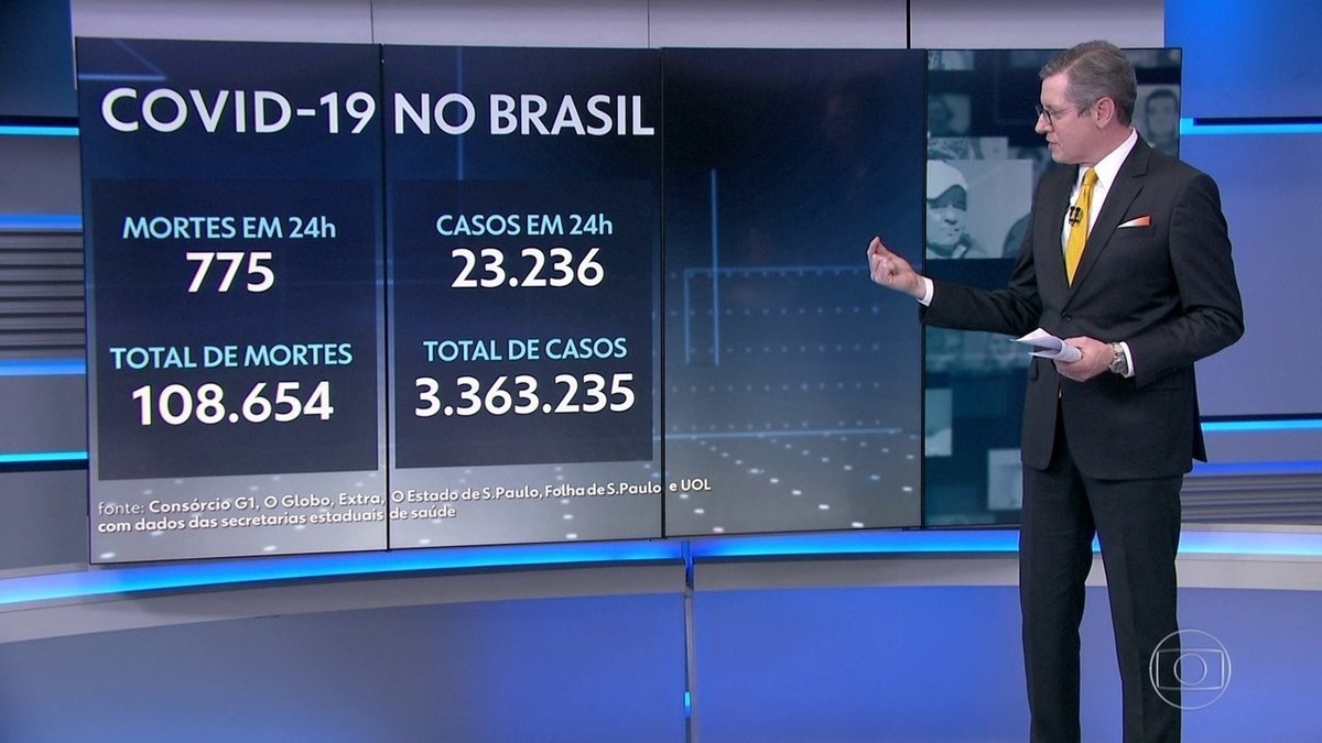 Brasil Registra Novas Mortes Por Covid E Passa De Mil