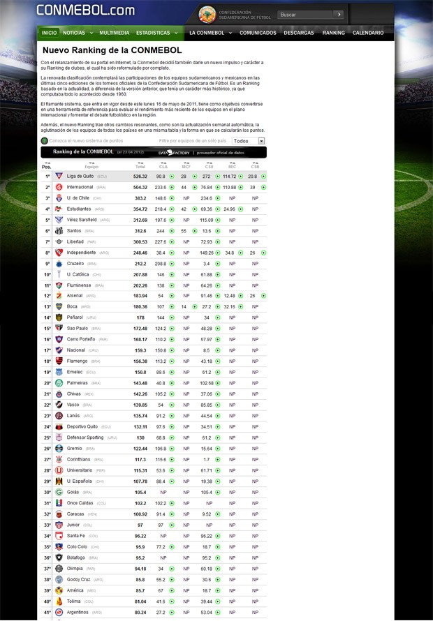 Ranking conmebol (Foto: Reprodução site www.conmebol.com)