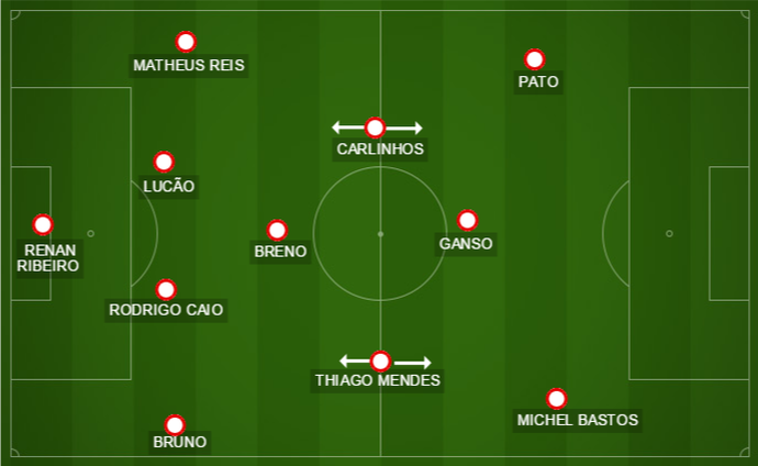 Osorio disse que a formação inicial do São Paulo tinha um losango no meio-campo (Foto: GloboEsporte.com)