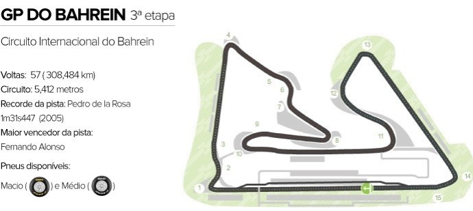 Circuito Internacional do Bahrein (Foto: Arte Esporte) Circuito Internacional do Bahrein (Foto: Arte Esporte)