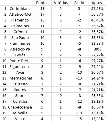 Sport tem a segunda pior defesa da Série B nos últimos 10 jogos; veja  possíveis fatores - Líder da Notícia