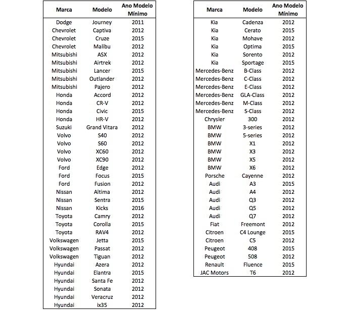 Lista de carros aceitos no UberBlack (Foto: Reprodução/Uber)