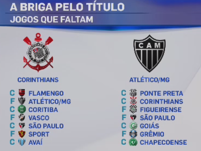 Sequência de Corinthians x Atlético-MG (Foto: Reprodução/SporTV)