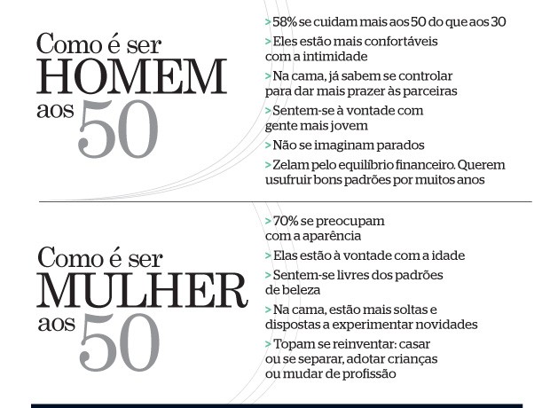 Fontes: Bruna Felix Bravo, coordenadora do departamento de cosmiatria da Sociedade Brasileira de Dermatologia (RJ); Karla Assed, dermatologista; Joel Block, psicólogo, autor do livro Sex over 50 (Sexo depois dos 50);  (Foto: Monica Yassuda, coordenadora de gerontologia da Escola de Artes, Ciências e Humanidades da Universidade de São Paulo (Each USP); Claudia Carraro, consultora da Carreira e Cia.)