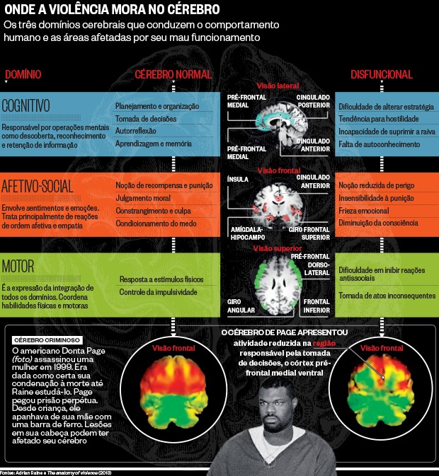 Comparação de Probabilidade: Dor Mental #dormental #mental #problemasm