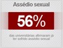 Para 27% dos universit&aacute;rios, abusar de garota b&ecirc;bada n&atilde;o &eacute; viol&ecirc;ncia