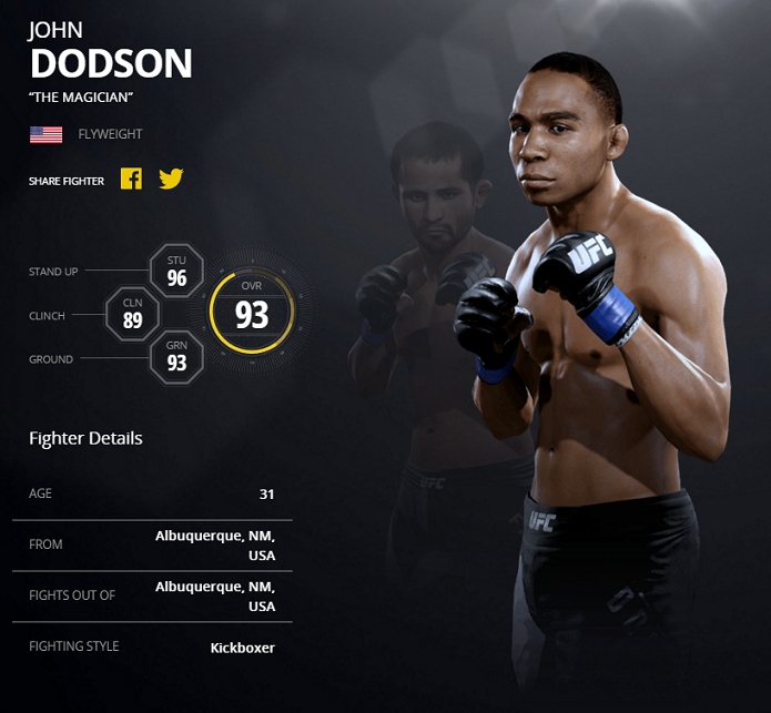 Dodson é muito bom no ground and pound (Foto: Divulgação/EA Sports)
