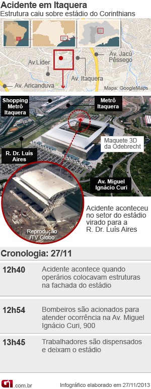 Mapa estádio Itaquerão (Foto: Editoria de Arte/G1)