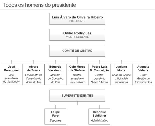 Info Hierarquia Santos (Foto: Arte esporte)