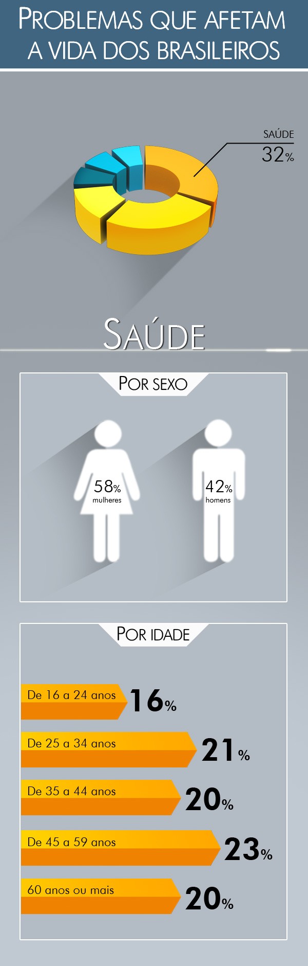 Infográfico saúde (JN) (Foto: Rede Globo)