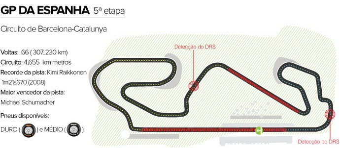 Circuito GP da Espanha (Foto: Editoria de arte)