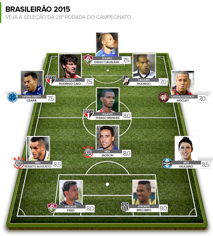 Info Pacotão da rodada 28 - 3 (Foto: Editoria de Arte)