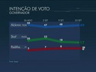 Alckmin tem 49%, Skaf, 17%, e Padilha, 8%, aponta Ibope