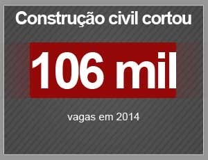 Construção civil cortou 106 mil empregos em 2014 (Foto: G1)