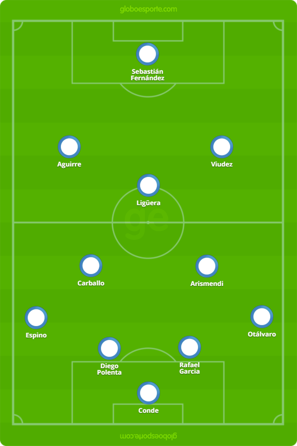  (Foto: Info Esporte)